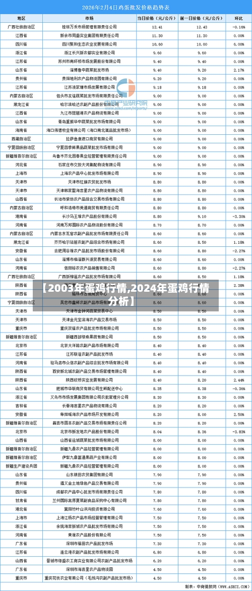 【2003年蛋鸡行情,2024年蛋鸡行情分析】
