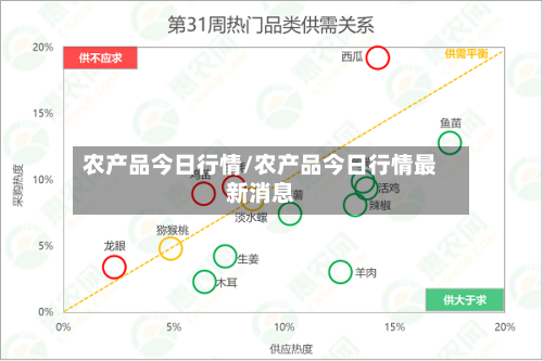 农产品今日行情/农产品今日行情最新消息