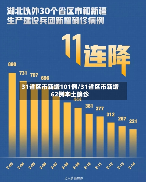 31省区市新增101例/31省区市新增62例本土确诊-第3张图片
