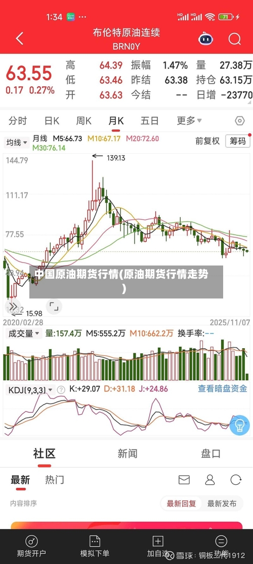 中国原油期货行情(原油期货行情走势)