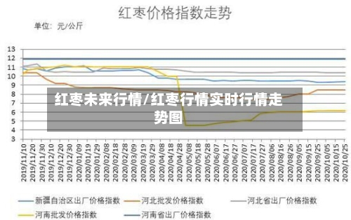 红枣未来行情/红枣行情实时行情走势图