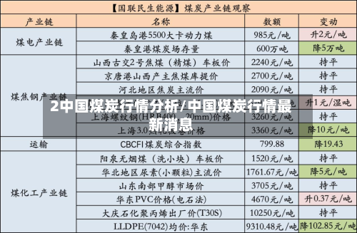 2中国煤炭行情分析/中国煤炭行情最新消息