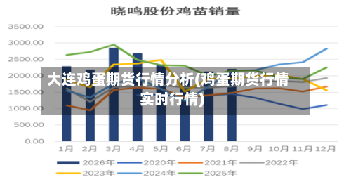 大连鸡蛋期货行情分析(鸡蛋期货行情实时行情)-第3张图片