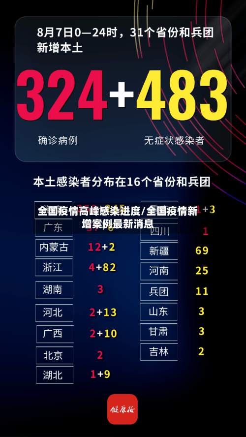 全国疫情高峰感染进度/全国疫情新增案例最新消息