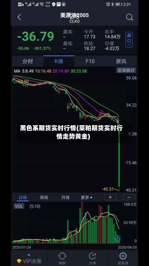 黑色系期货实时行情(菜粕期货实时行情走势黄金)-第2张图片