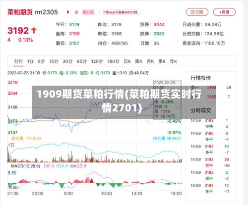 1909期货菜粕行情(菜粕期货实时行情2701)