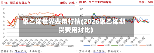 聚乙烯世界费用行情(2026聚乙烯期货费用对比)-第1张图片