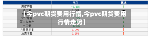 【今pvc期货费用行情,今pvc期货费用行情走势】