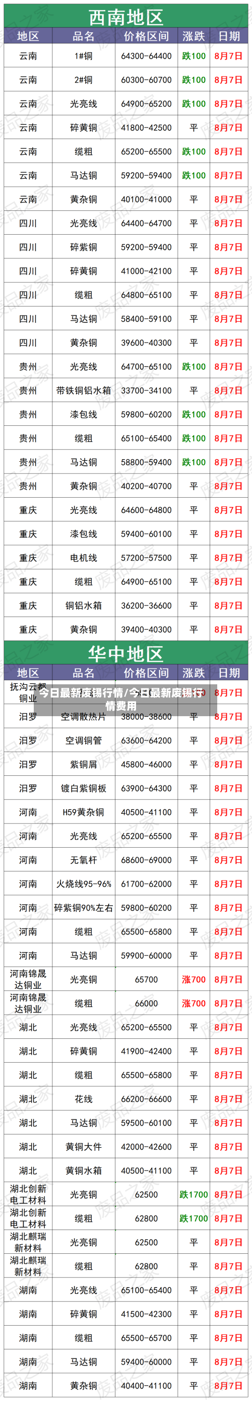 今日最新废锡行情/今日最新废锡行情费用-第2张图片