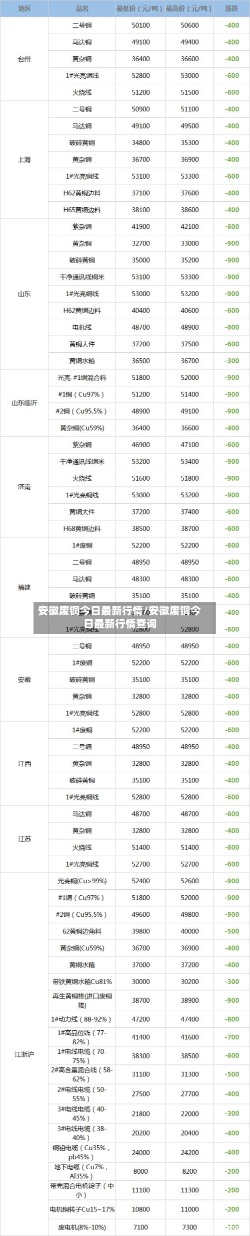 安徽废铜今日最新行情/安徽废铜今日最新行情查询-第2张图片