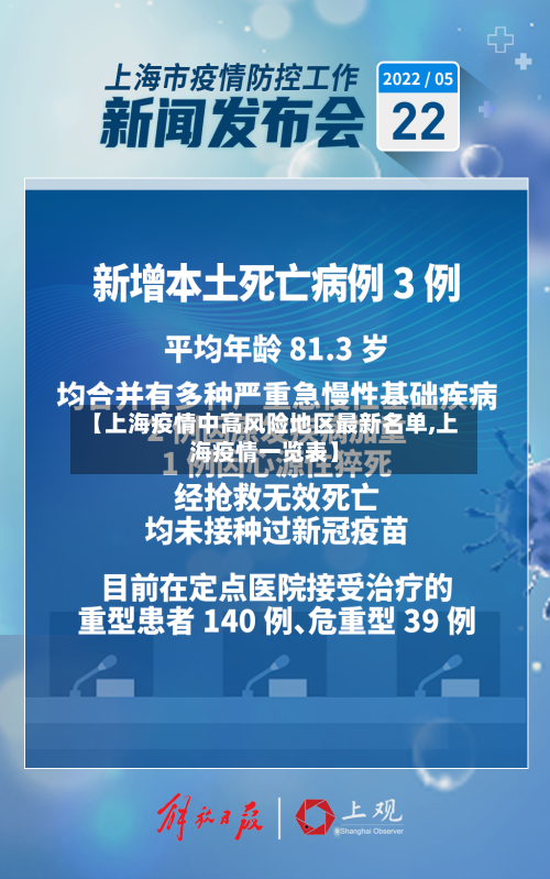 【上海疫情中高风险地区最新名单,上海疫情一览表】-第2张图片