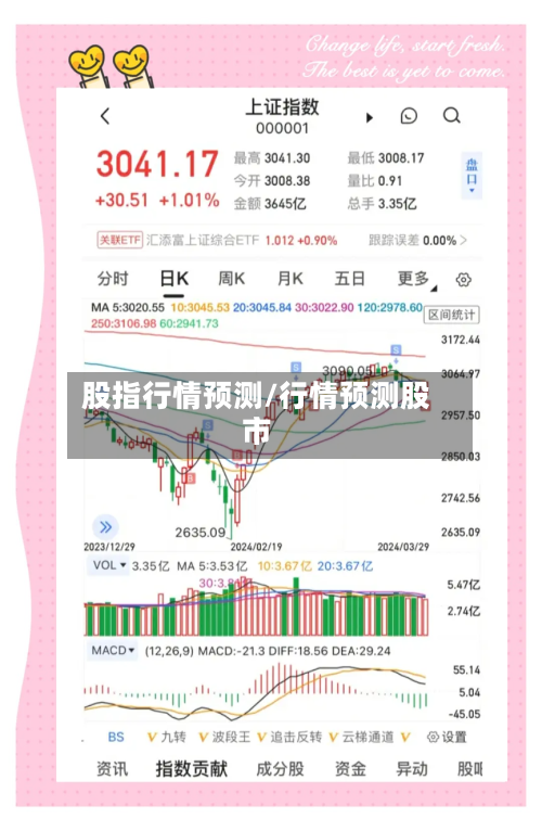 股指行情预测/行情预测股市-第3张图片
