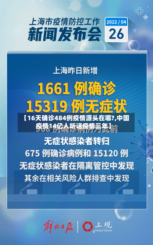【16天确诊484例疫情源头在哪?,中国疫情14亿人听话疫情三年】-第1张图片