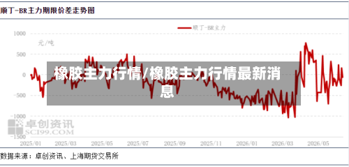 橡胶主力行情/橡胶主力行情最新消息