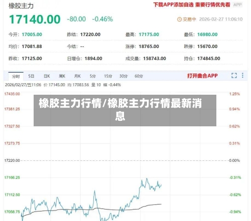 橡胶主力行情/橡胶主力行情最新消息-第3张图片