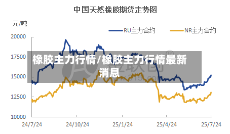 橡胶主力行情/橡胶主力行情最新消息-第2张图片