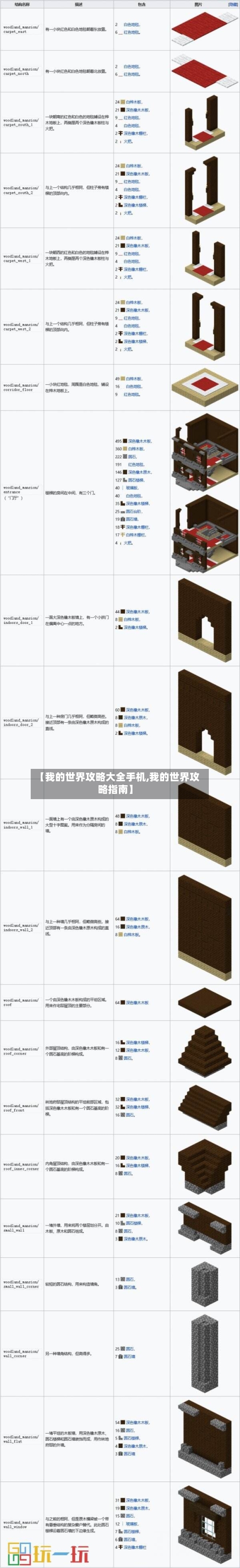 【我的世界攻略大全手机,我的世界攻略指南】