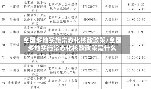 全国多地实施常态化核酸政策/全国多地实施常态化核酸政策是什么-第2张图片