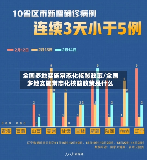 全国多地实施常态化核酸政策/全国多地实施常态化核酸政策是什么