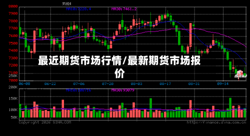 最近期货市场行情/最新期货市场报价-第2张图片