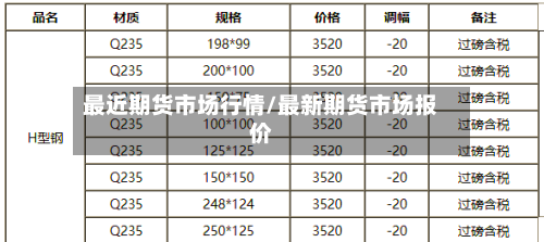 最近期货市场行情/最新期货市场报价-第3张图片