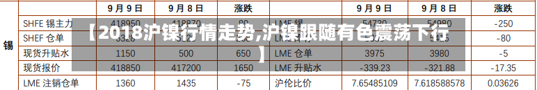 【2018沪镍行情走势,沪镍跟随有色震荡下行】