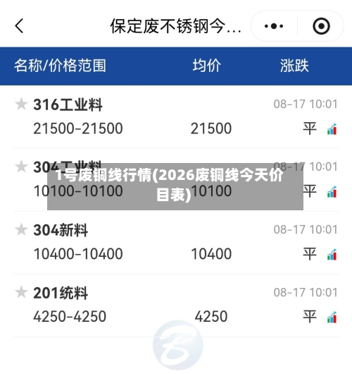 1号废铜线行情(2026废铜线今天价目表)