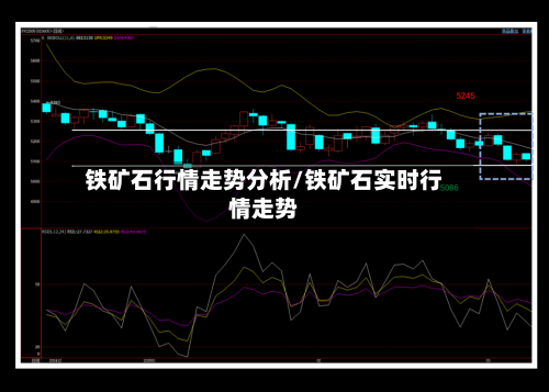 铁矿石行情走势分析/铁矿石实时行情走势-第3张图片