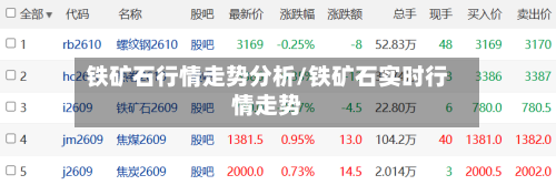 铁矿石行情走势分析/铁矿石实时行情走势