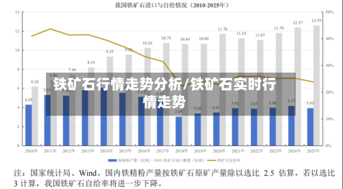 铁矿石行情走势分析/铁矿石实时行情走势-第2张图片