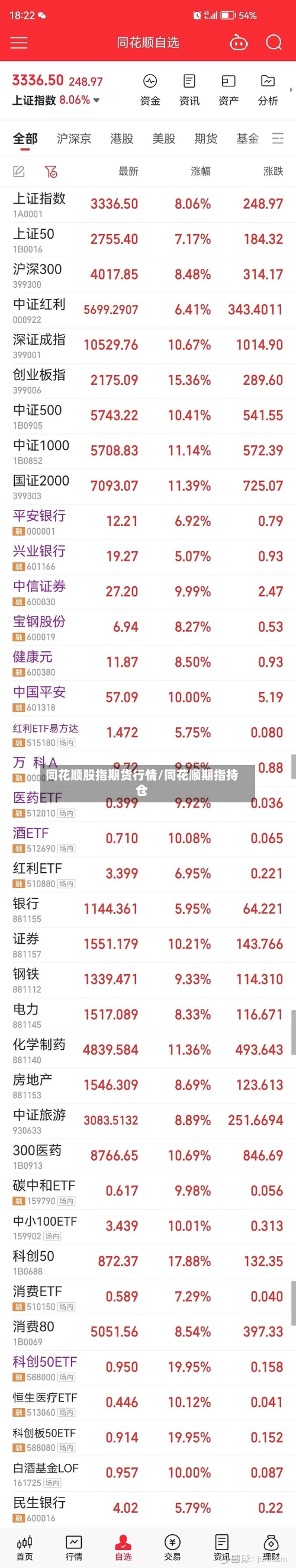 同花顺股指期货行情/同花顺期指持仓