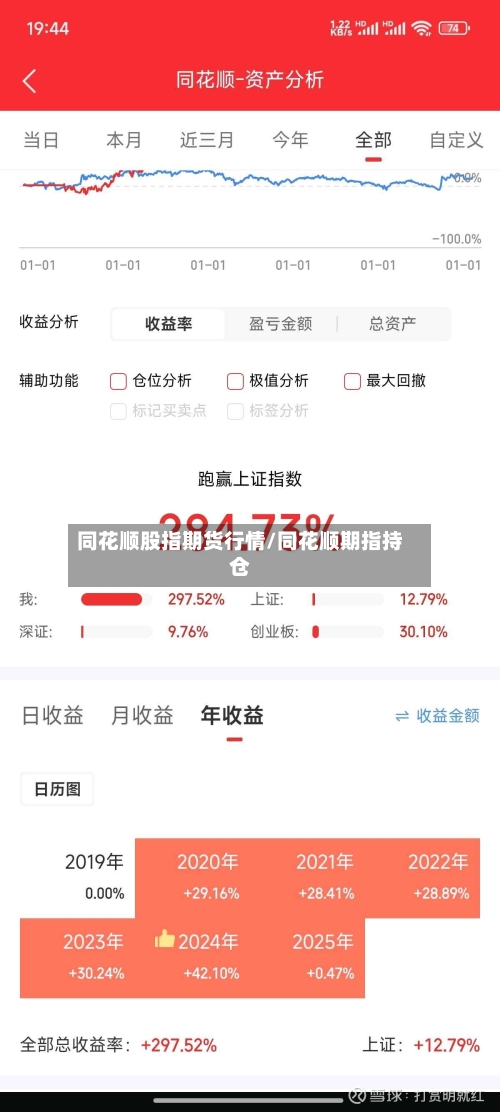 同花顺股指期货行情/同花顺期指持仓-第3张图片