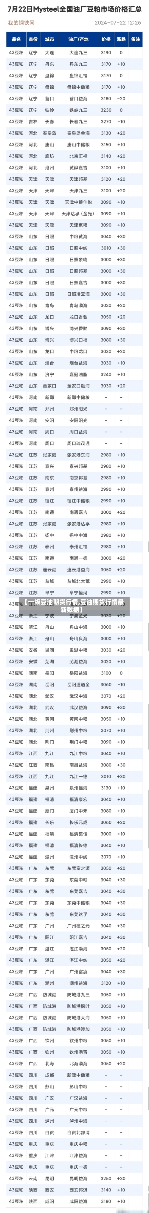 【一级豆油期货行情,豆油期货行情最新数据】