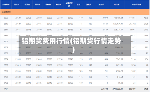 铝期货费用行情(铝期货行情走势)