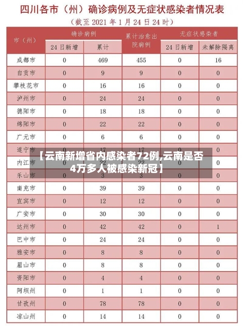 【云南新增省内感染者72例,云南是否4万多人被感染新冠】