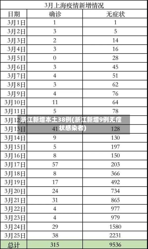 浙江新增本土38例(浙江新增9例无症状感染者)