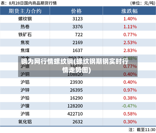 钢为网行情螺纹钢(螺纹钢期钢实时行情走势图)-第2张图片