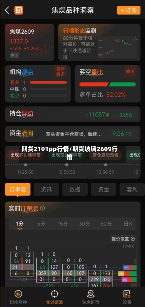 期货2101pp行情/期货玻璃2609行情-第2张图片
