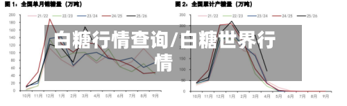 白糖行情查询/白糖世界行情