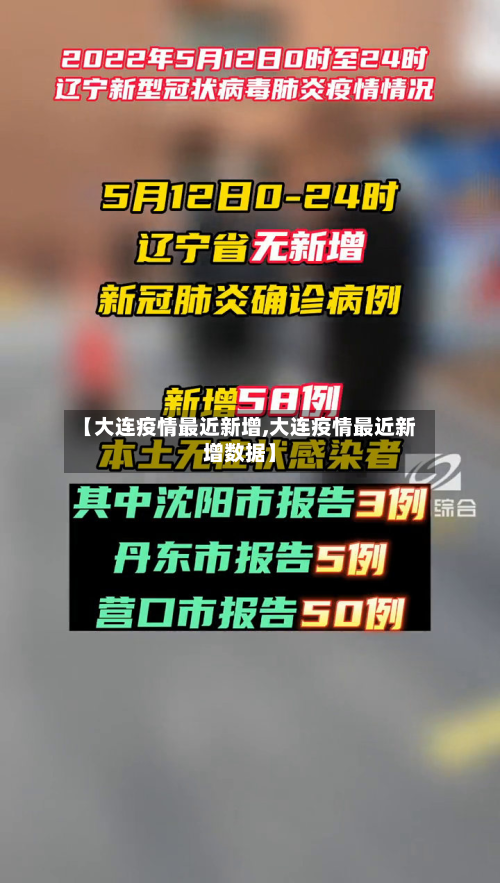 【大连疫情最近新增,大连疫情最近新增数据】-第1张图片