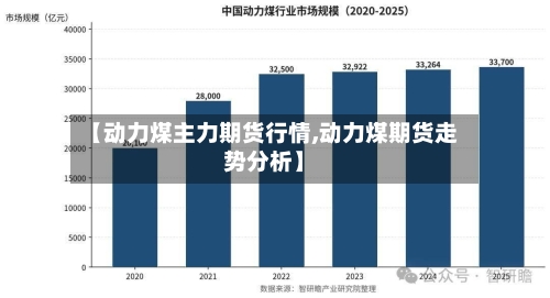 【动力煤主力期货行情,动力煤期货走势分析】-第3张图片