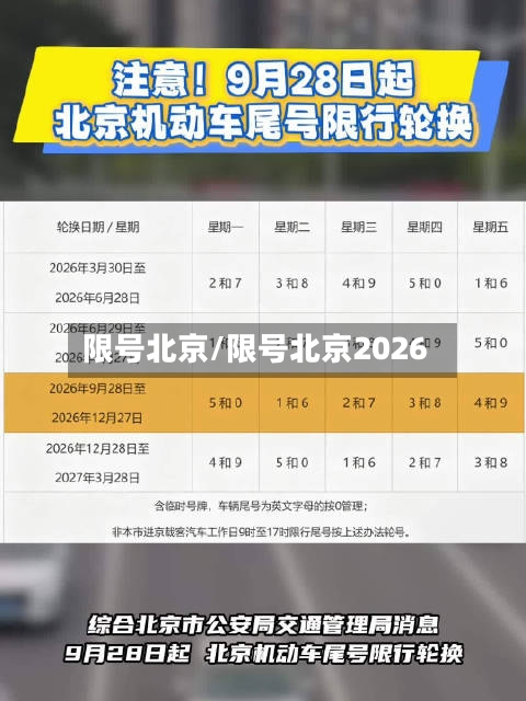 限号北京/限号北京2026