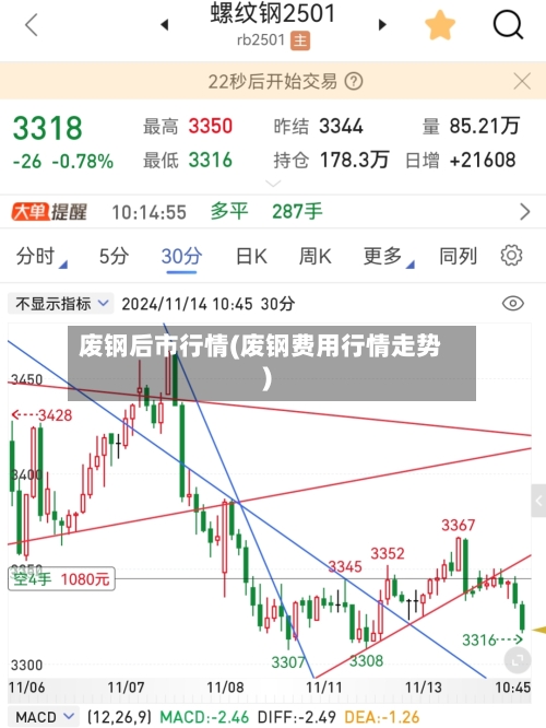 废钢后市行情(废钢费用行情走势)-第2张图片