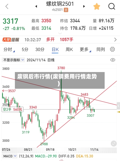 废钢后市行情(废钢费用行情走势)-第1张图片