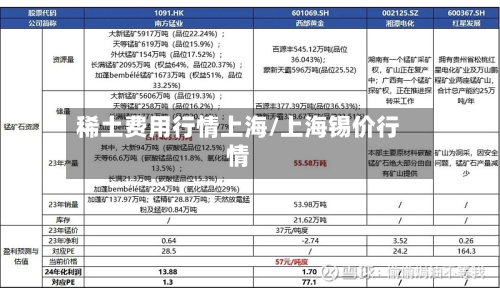 稀土费用行情上海/上海锡价行情