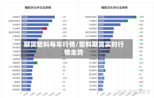 期货塑料每年行情/塑料期货实时行情走势-第3张图片
