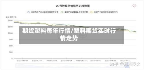 期货塑料每年行情/塑料期货实时行情走势-第2张图片