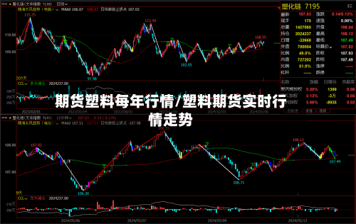 期货塑料每年行情/塑料期货实时行情走势