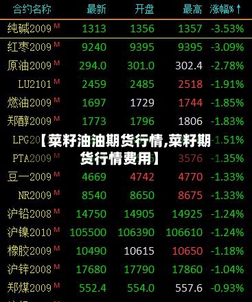 【菜籽油油期货行情,菜籽期货行情费用】-第3张图片