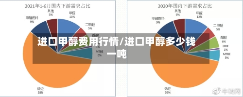 进口甲醇费用行情/进口甲醇多少钱一吨-第3张图片